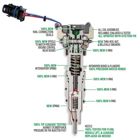 6.0 Powerstroke FFD 175cc | 75% Reman PPT Injectors